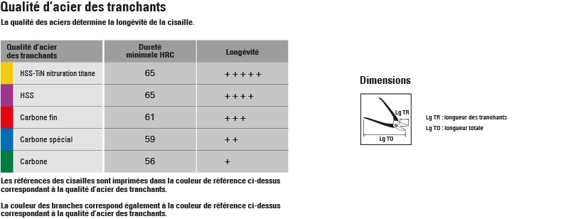Cisailles à Démultiplication Minitech Droite - BESSEY - Bichantourneuse - Coupe Continue - épaisseur Coupe 1.0 Mm - D15A-SB 1 Cisailles à Démultiplication Minitech Droite - BESSEY - Bichantourneuse - Coupe Continue - épaisseur Coupe 1.0 Mm - D15A-SB