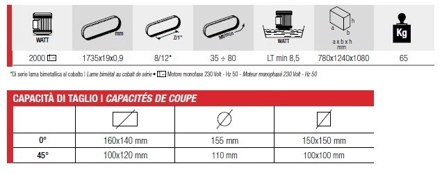 Scie à Ruban Stationnaire Métal FEMI Descente Manuelle - Coupe Max. 155mm - 1750XL 2 Scie à Ruban Stationnaire Métal FEMI Descente Manuelle - Coupe Max. 155mm - 1750XL – Image 2